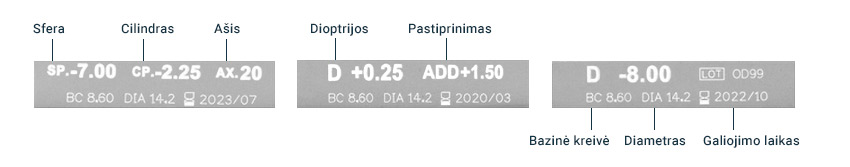 Find out how you can decode the parameters on your contact lenses box